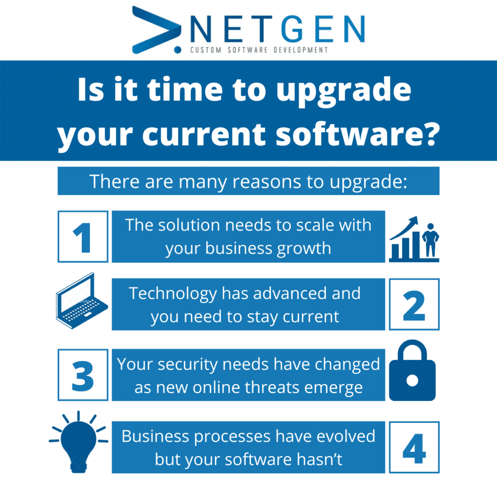 Is it time to upgrade your current software - Infographic 